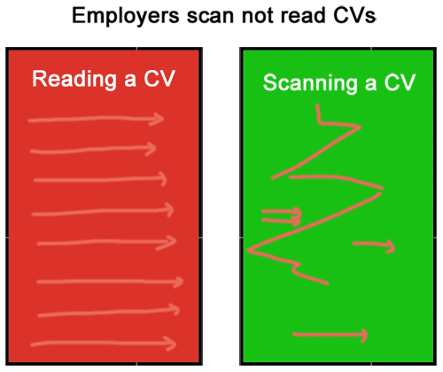 use-bullet-points-cv-improve-scanning-cv