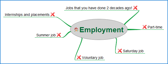 What types of jobs can be omitted from a CV