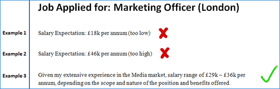 Examples of salary in cover letter