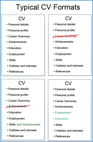 Typical CV  Layouts