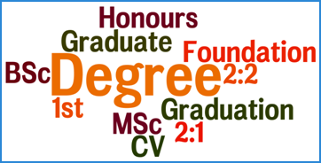 Presenting Uni Degree on a CV
