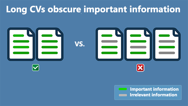 Long CVs obscure important information